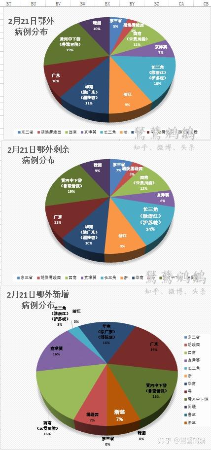 “31省增本土确诊397例	” 31省新增本土确诊病例？-第1张图片