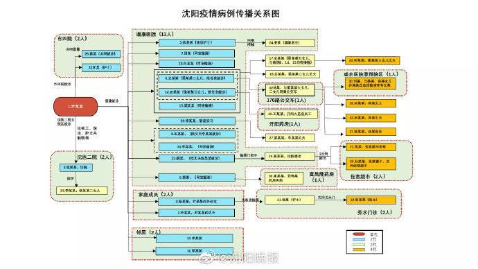 “本轮疫情已涉7省份	” 本轮疫情涉及10个省？-第1张图片