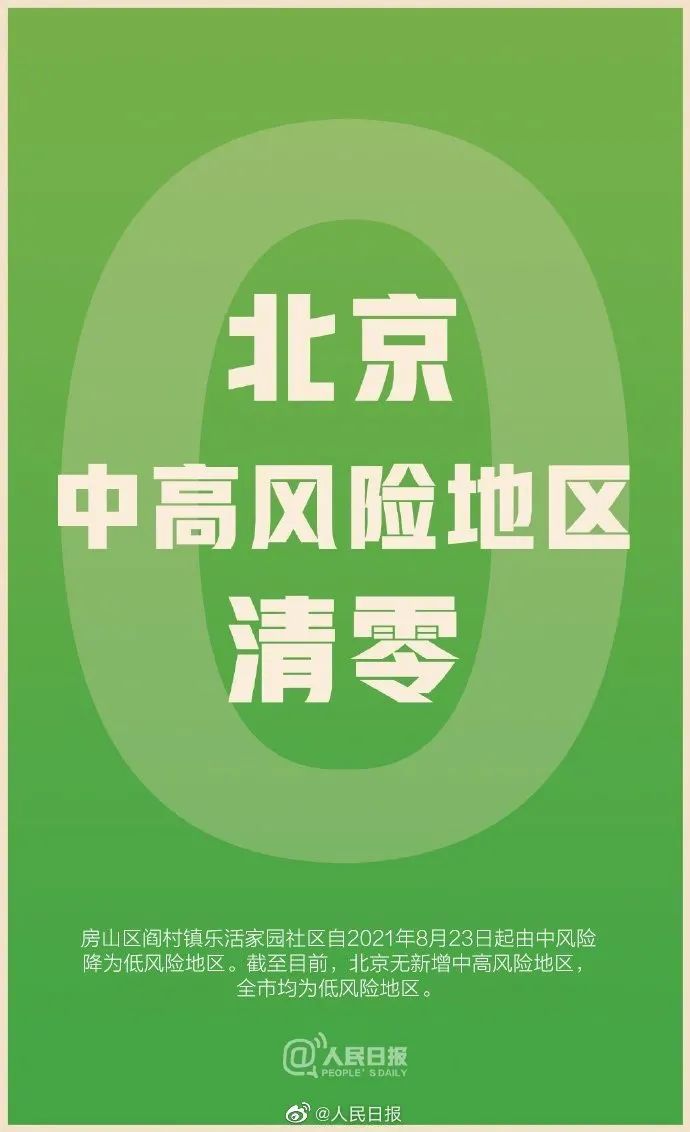 北京3地升级高风险〃北京高风险地区降级后或调整级别-第1张图片