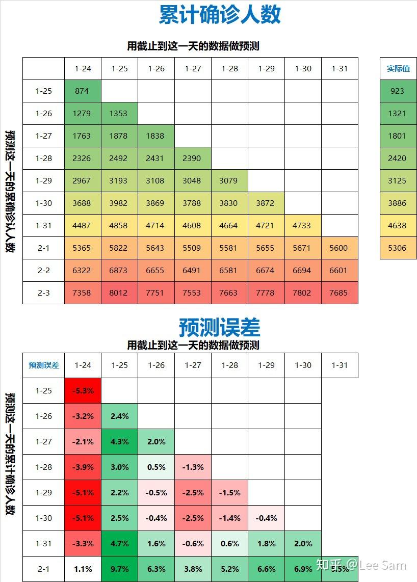 上海累计确诊和无症状人数.上海总共确诊人数-第2张图片