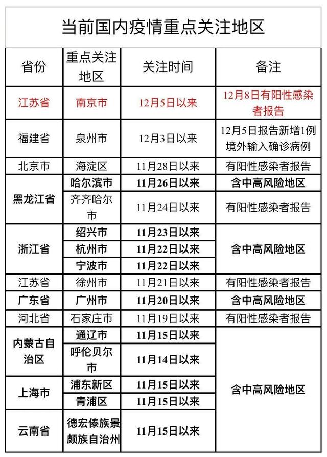 「31省份昨增5例本土死亡病例涉5省」〃全国昨日新增死亡病例-第2张图片