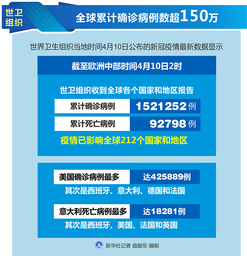 「北京8个区已报告确诊病例」〃北京确诊病例都在哪个区-第1张图片