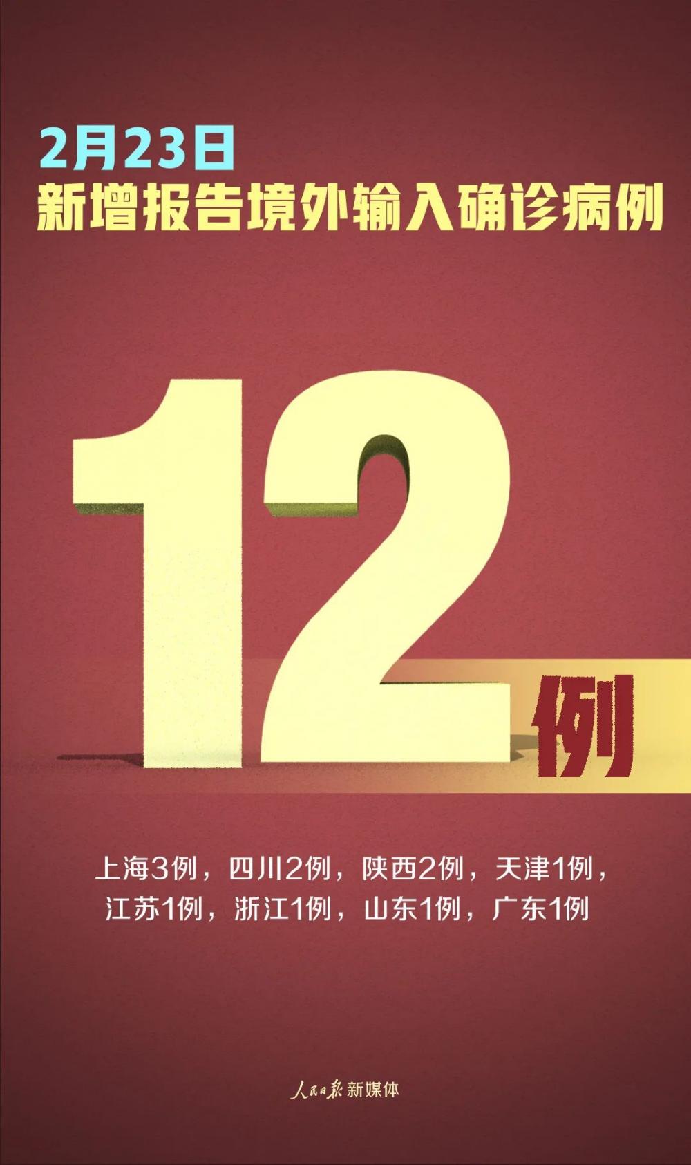31省新增确诊23例:本土2例,31省新增确诊12例 本土4例-第2张图片