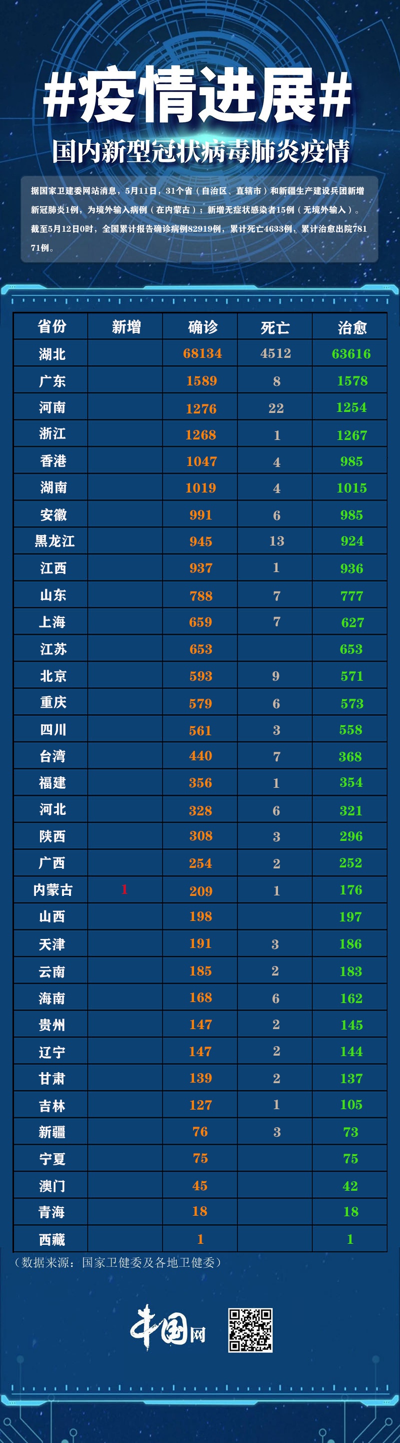 31省份增本土确诊71例内蒙古32例〃内蒙古新增本土确诊病例36例-第1张图片