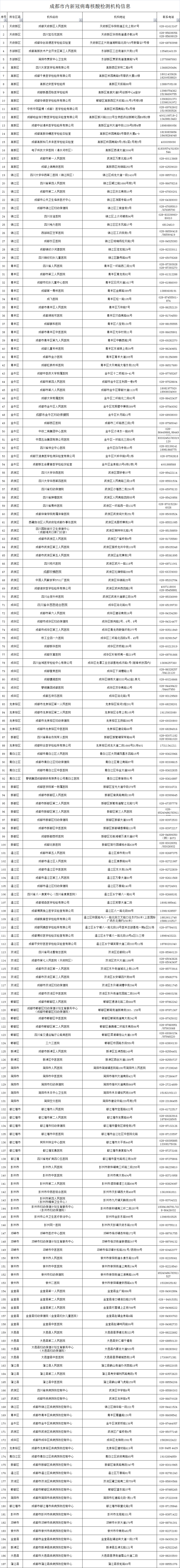 成都疫情最新动态-成都疫情最新消息?-第1张图片