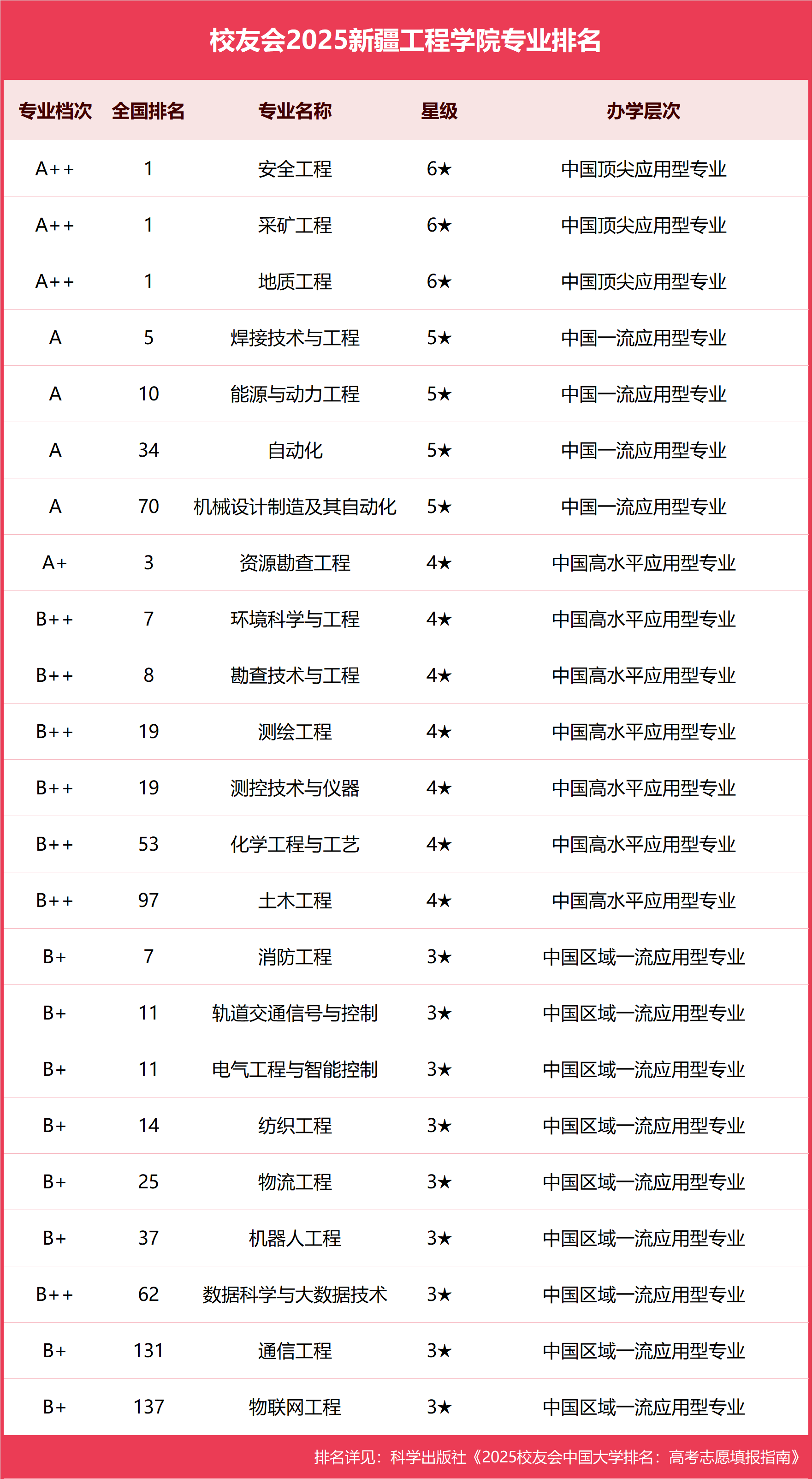 「新疆新增」〃新疆新增5所本科院校名单-第1张图片