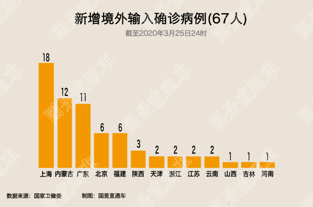 31省新增16例确诊新疆13例︰(31省份新增24例 本土3例在新疆)-第1张图片