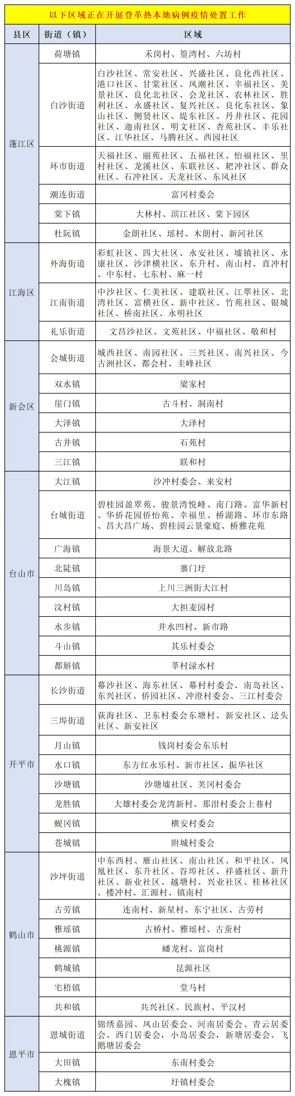「31省新增13例确诊」〃31省新增确诊11例9-第2张图片