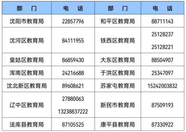 “沈阳疫情的最新情况” 沈阳疫情最新情况最新报道？-第3张图片