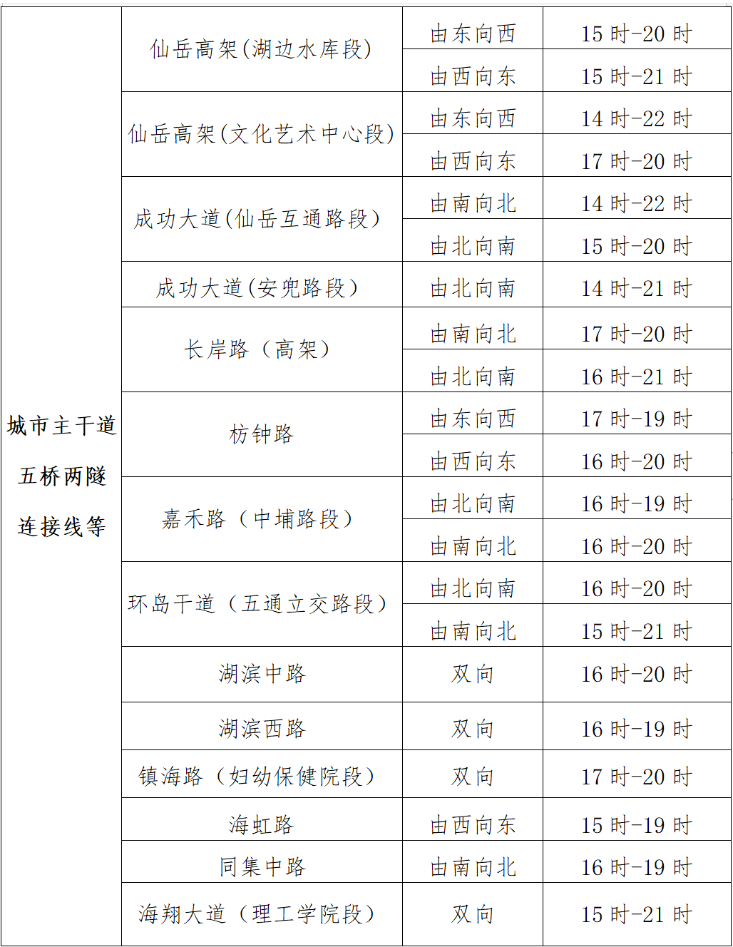 五一高速免费,五一高速免费时间-第1张图片