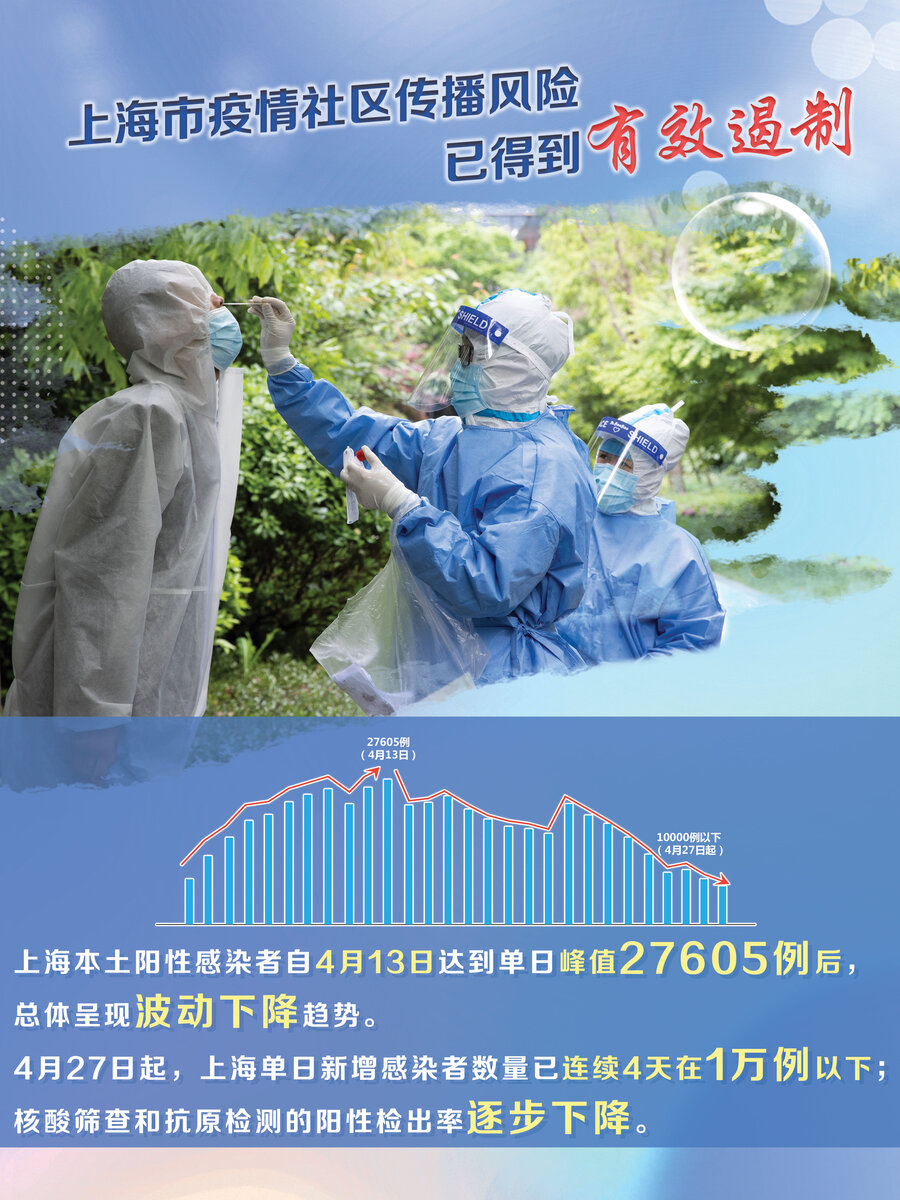 上海为什么突然疫情严重-上海疫情那么严重为什么不封-第2张图片