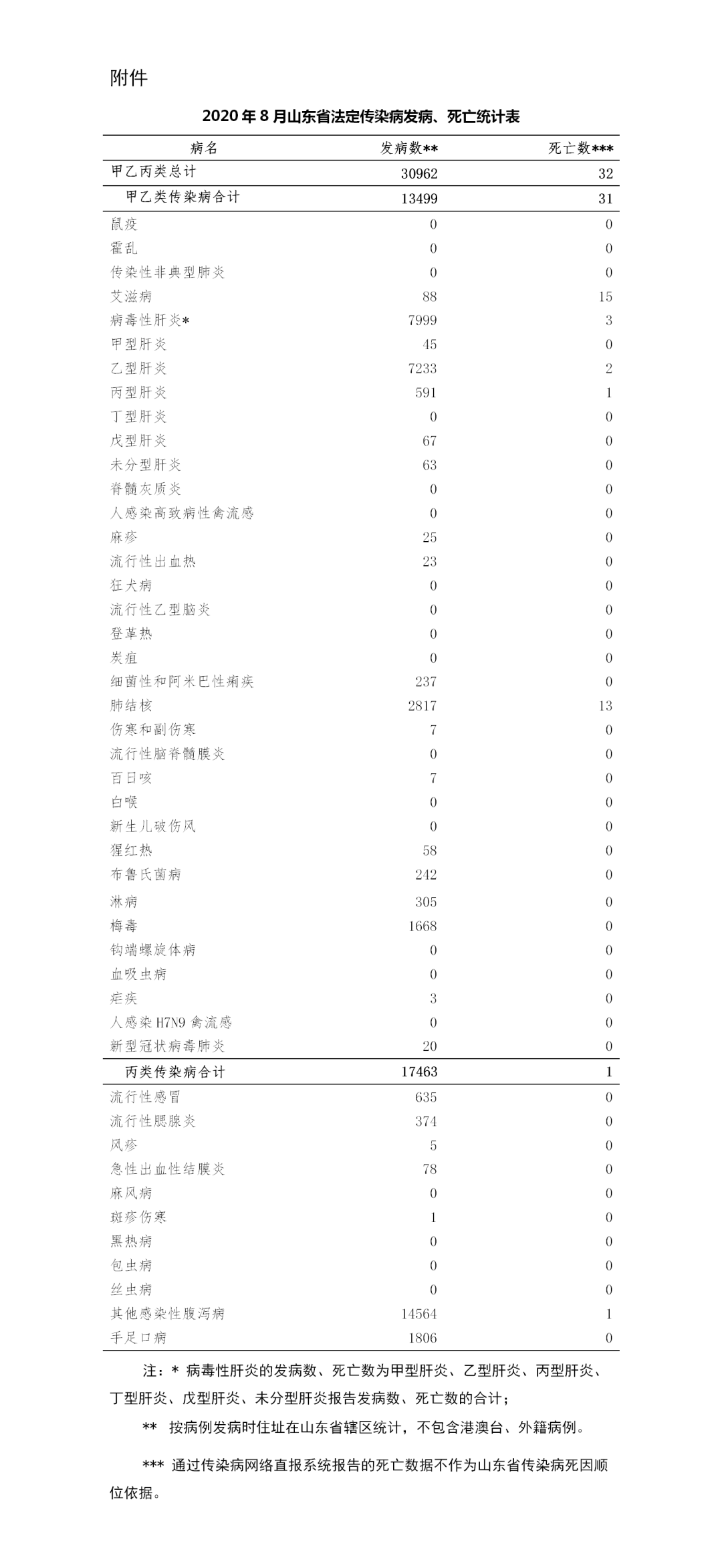 「山东省疫情最新消息」〃山东省疫情最新报道-第2张图片