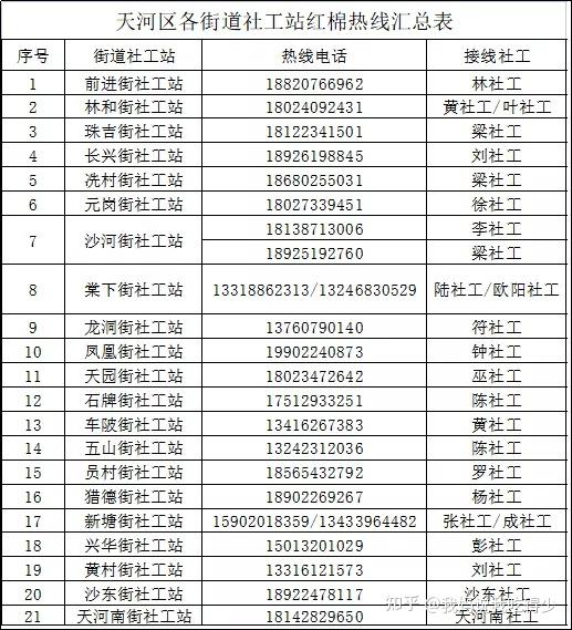 广东新增20例本土确诊病例.广东新增20例本土确诊病例详情-第3张图片