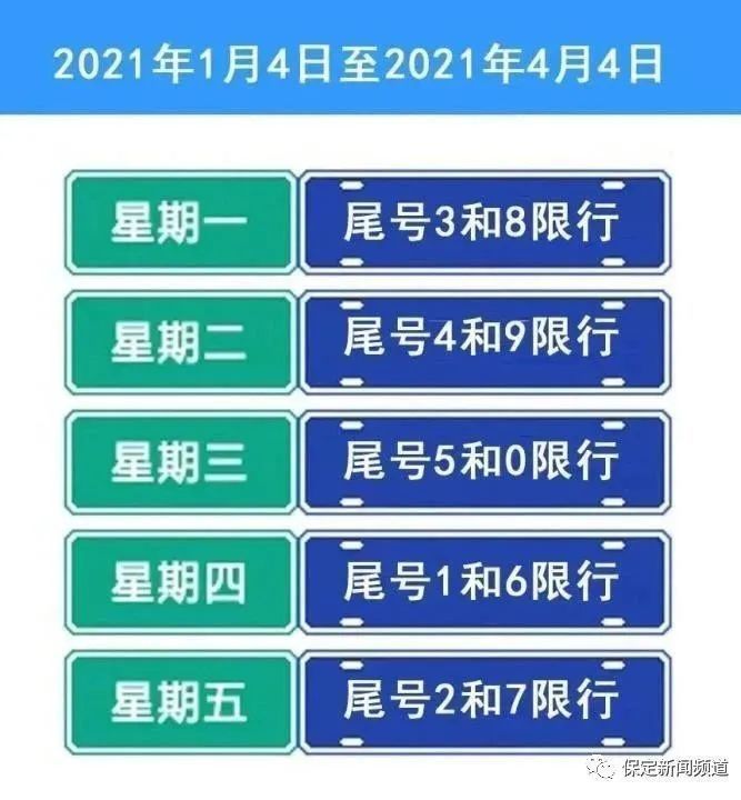 洛阳限号2021最新通知1月份-洛阳限号最新通知2020年10月-第1张图片