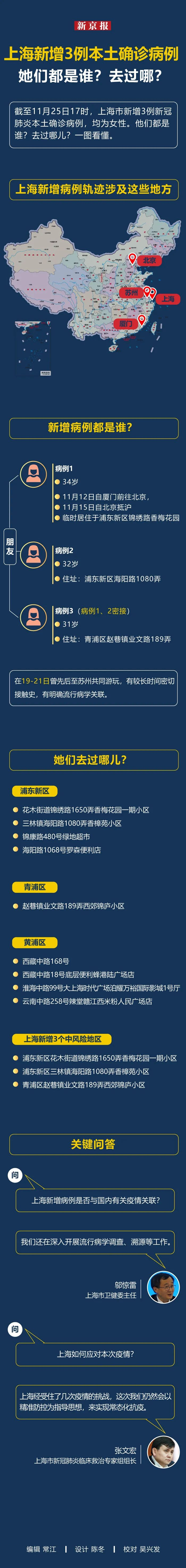 “河北增本土确诊22例	” 河北增54例本土确诊轨迹？-第1张图片