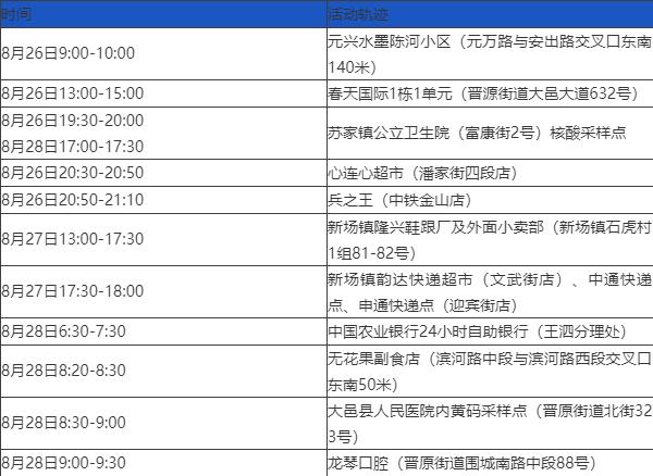 成都新增本土确诊病例.成都新增确诊病例情况-第3张图片