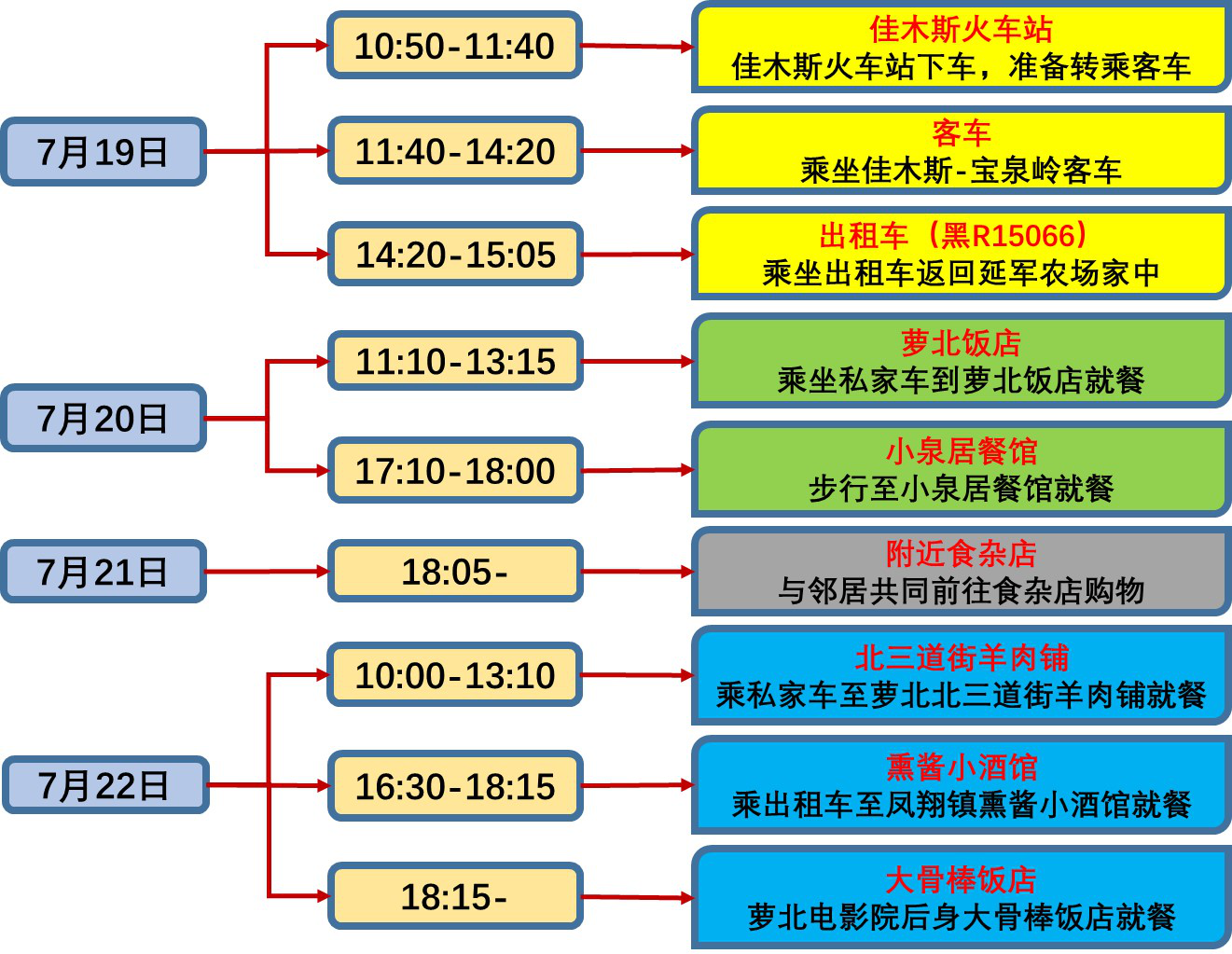 “郑州34例感染者详情” 郑州35名感染者轨迹？-第1张图片