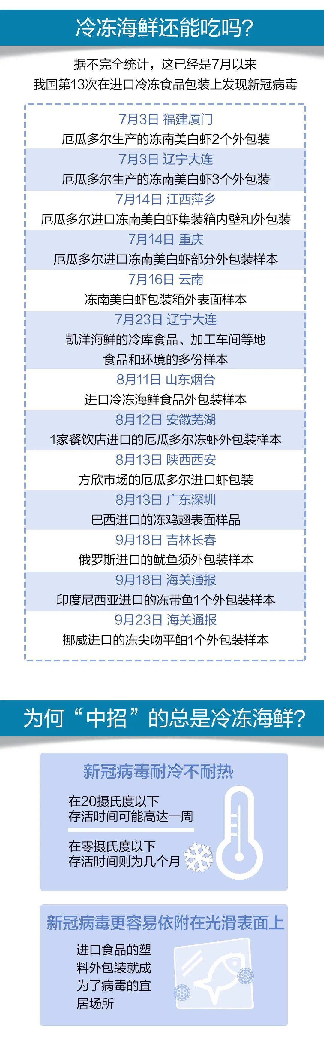青岛的疫情最新疫情︰(青岛疫情?)-第1张图片