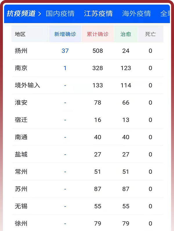 “预计11月二次疫情爆发” 预计11月二次疫情爆发会封城吗？-第3张图片