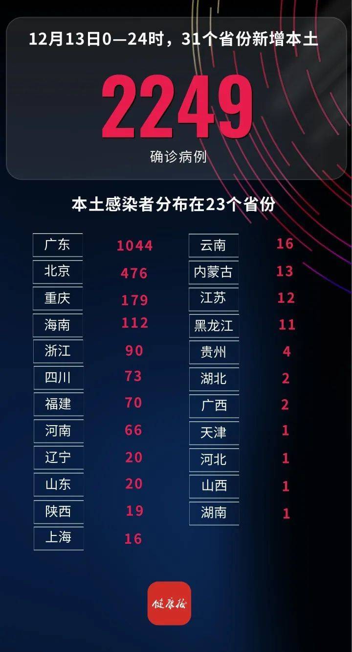 上海新增11例境外输入病例〃上海新增11例境外输入病例多少-第1张图片