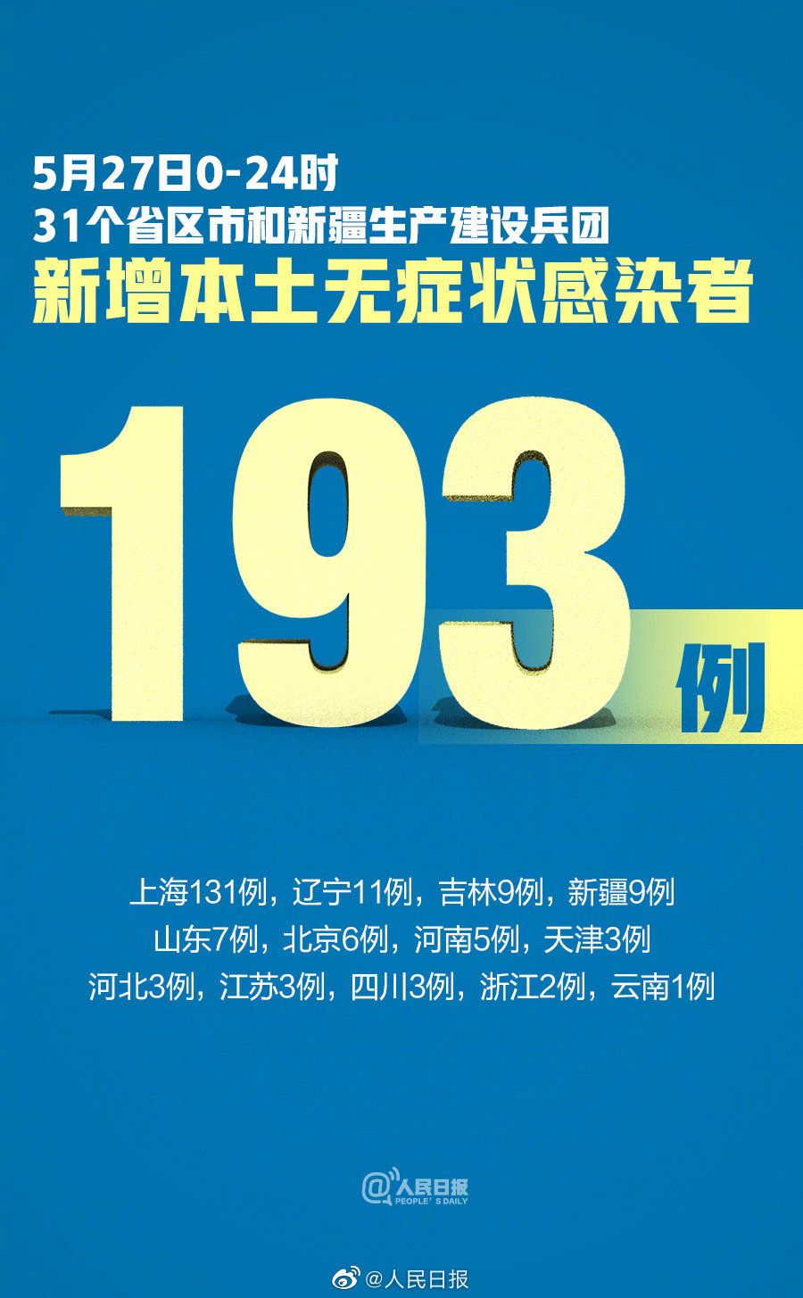 【吉林市新增本土确诊1例/吉林市新增4例本土病例】-第2张图片