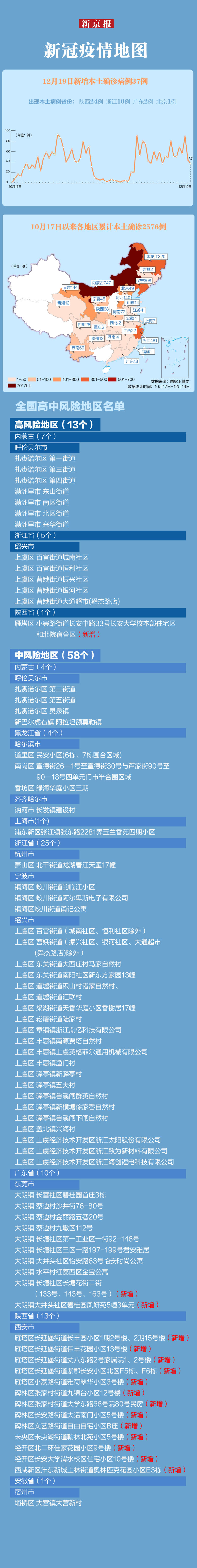 【今日北京疫情最新消息/今日北京疫情地图最新消息】-第1张图片