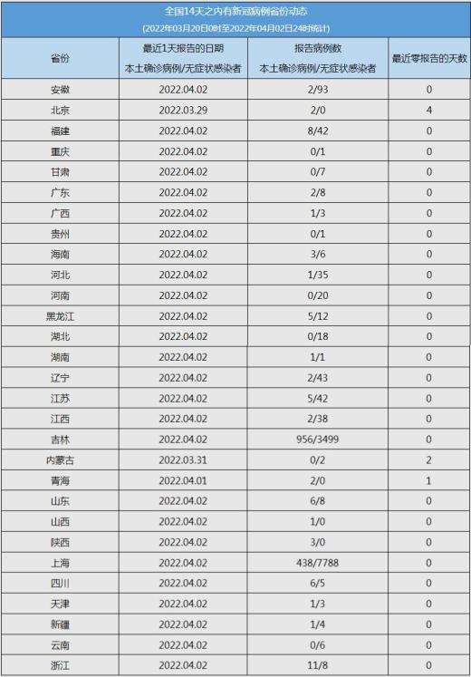今日中高风险地区查询-今日中高风险区有哪些省份-第1张图片