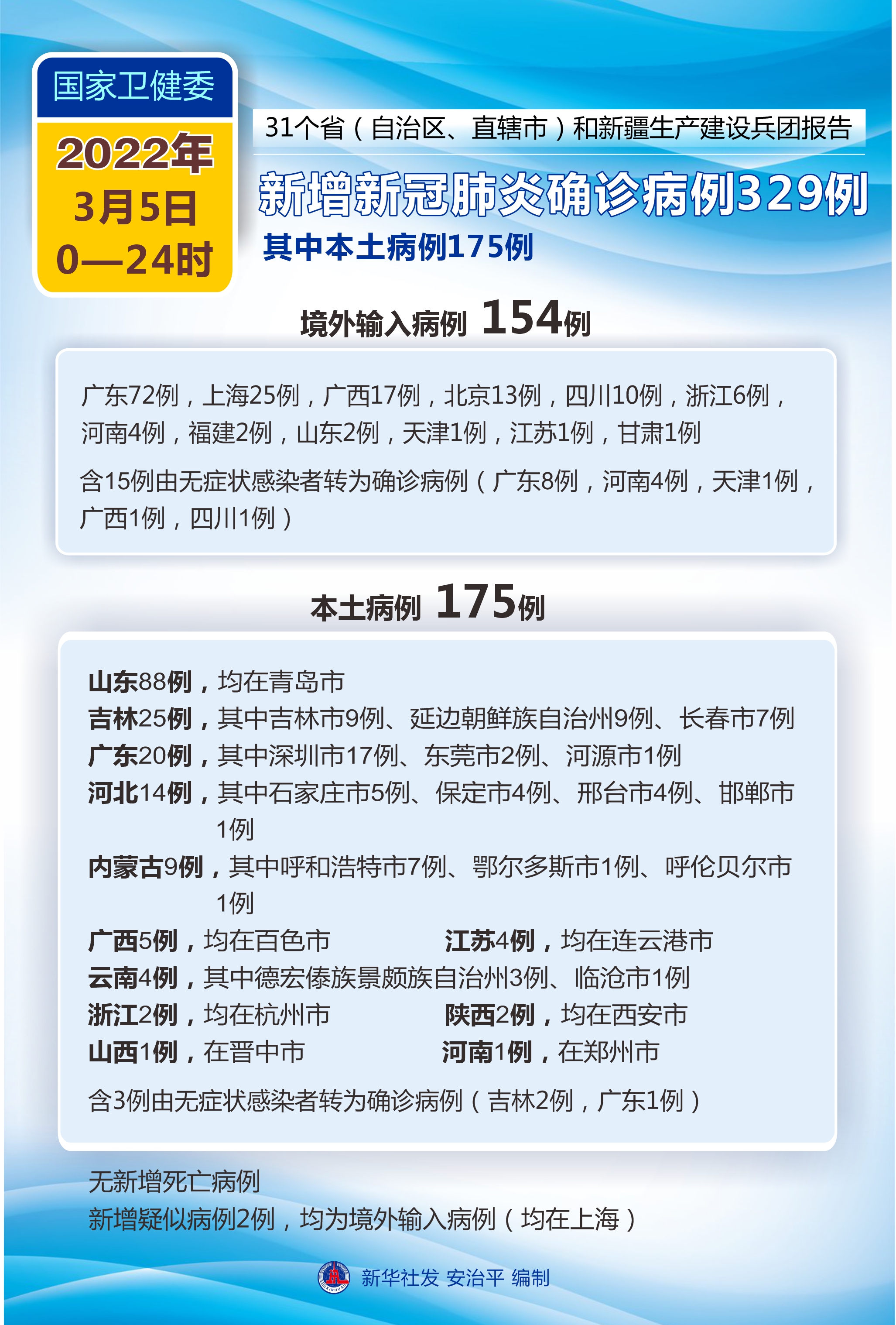 「陕西最新疫情」〃陕西最新疫情病例-第1张图片