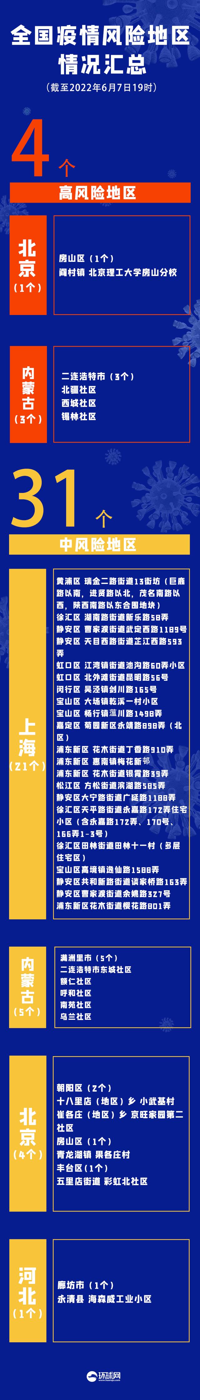 北京新增病例-北京新增病例涉4区-第1张图片
