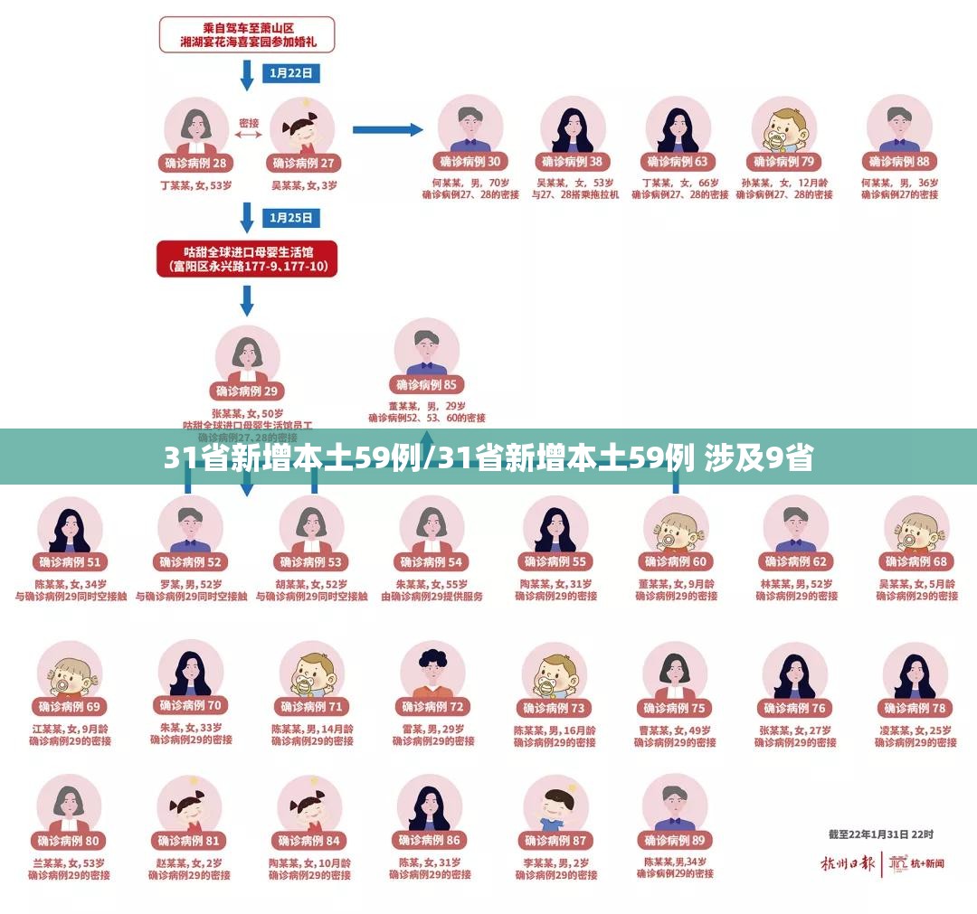 31省新增本土确诊108例︰(31省区市新增本土确诊108例?)-第2张图片