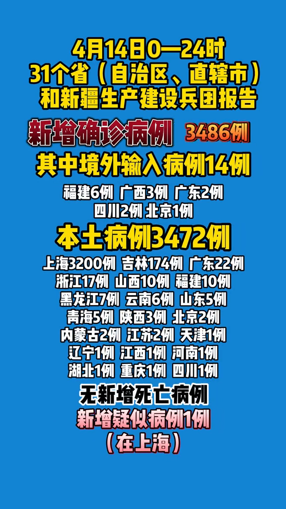 “31省份新增确诊病例22例	” 31省份新增确诊26例 含本土2例？-第1张图片