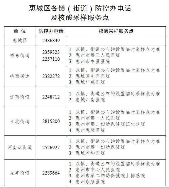 14天超1.5万例本土感染者如何应对,14例本土病例-第1张图片