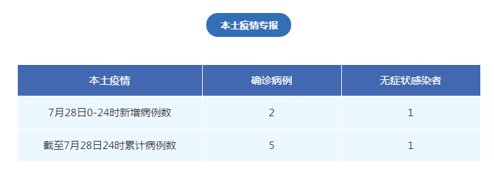 14天超1.5万例本土感染者如何应对,14例本土病例-第2张图片