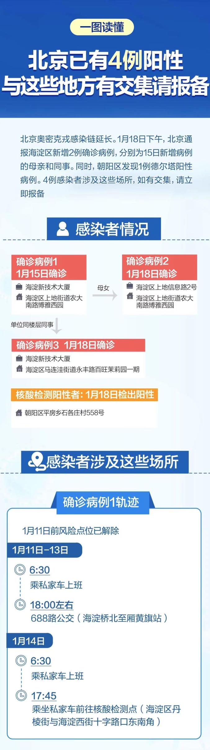“全国疫情最新进展数据” 全国疫情最新情况数据表？-第3张图片