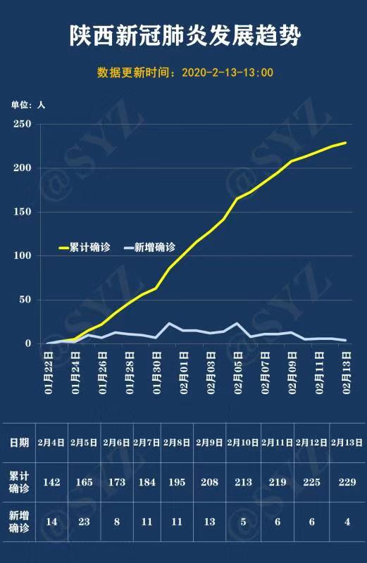 “全国疫情最新进展数据	” 全国疫情最新情况数据表？-第1张图片