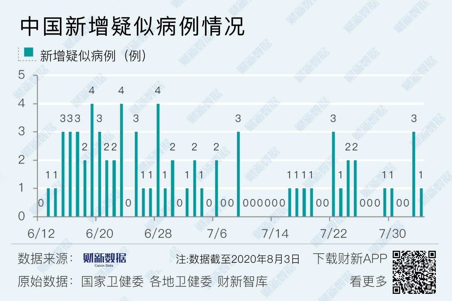 新疆增3例无症状者︰(新疆新增3例无症状在哪里)-第1张图片