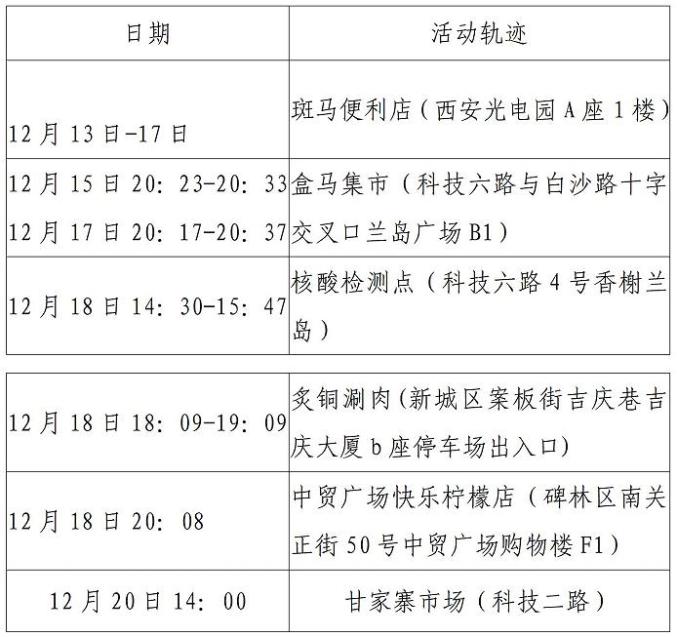 陕西西安疫情最新数据.陕西西安疫情最新动态-第1张图片