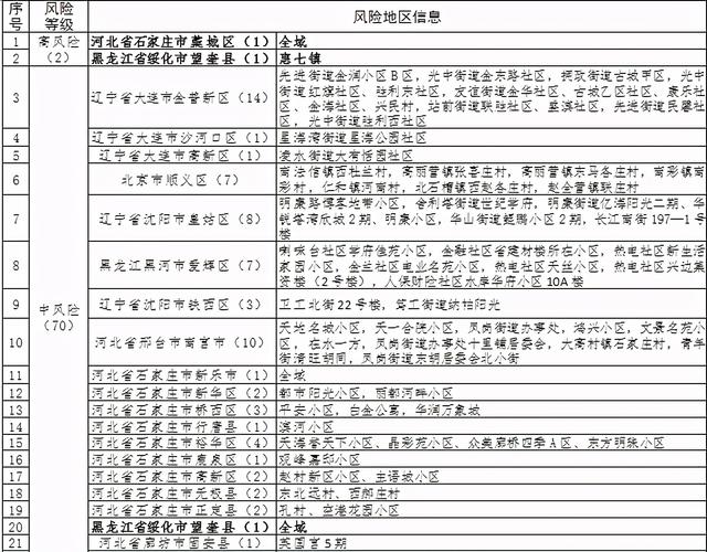 大庆最新疫情.大庆疫情最新数据-第1张图片