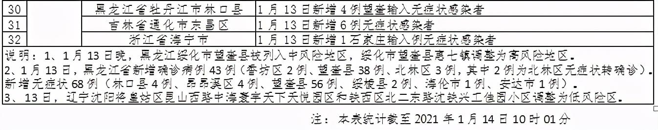 大庆最新疫情.大庆疫情最新数据-第2张图片