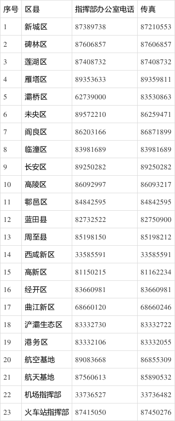 陕西新增本土确诊病例33例〃陕西新增本土病例行动轨迹-第1张图片