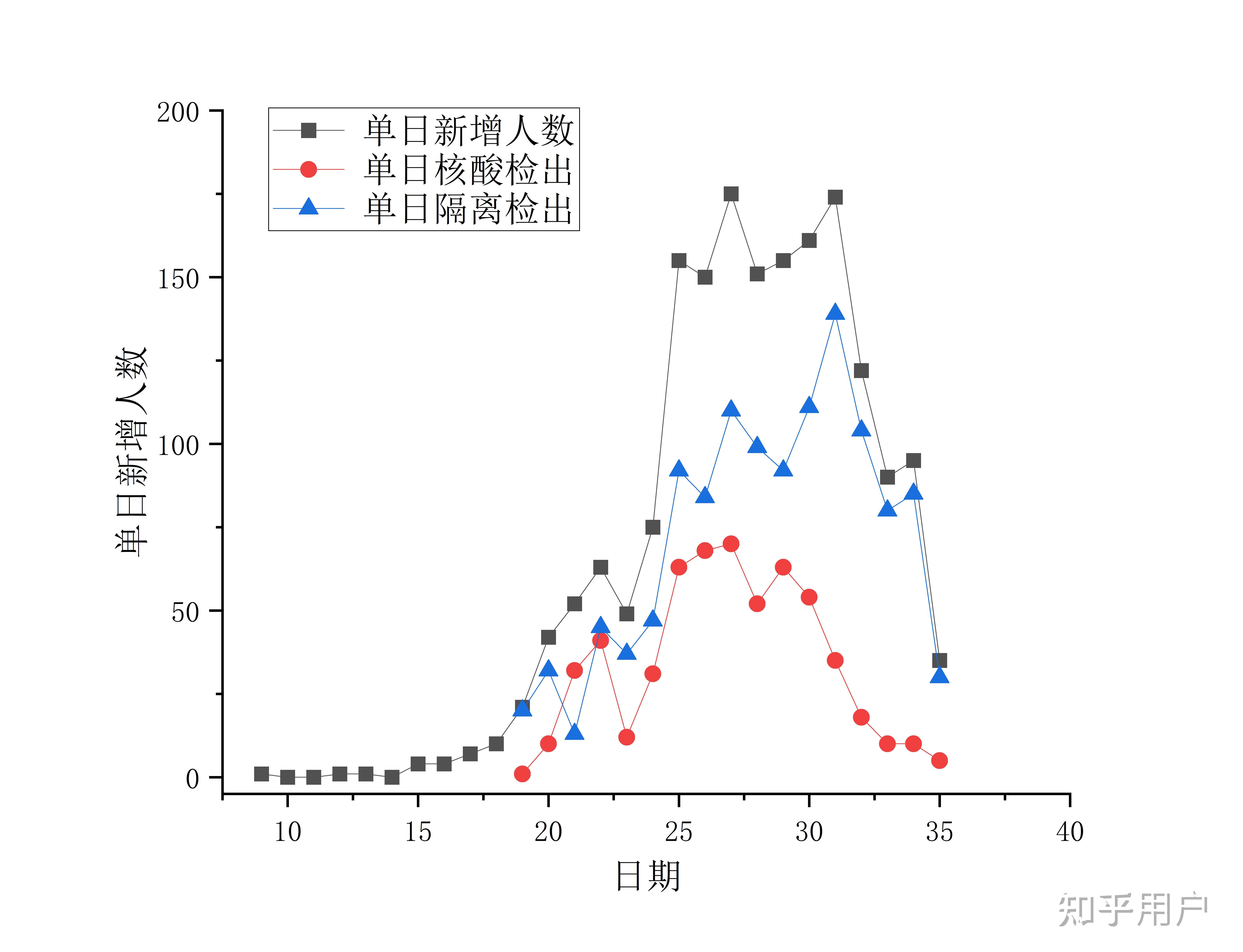 陕西新增10例本土确诊.陕西新增1本土病例轨迹-第1张图片