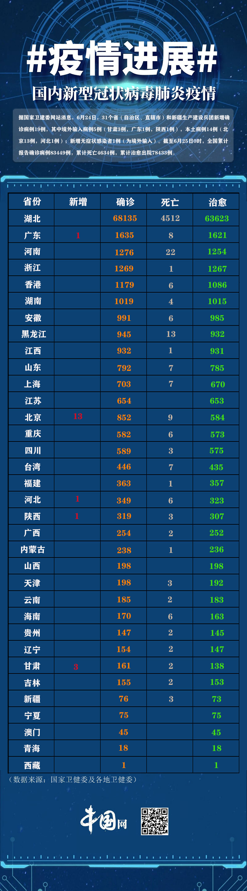 【浙江三地报告新增确诊病例50例/浙江三地疫情】-第3张图片