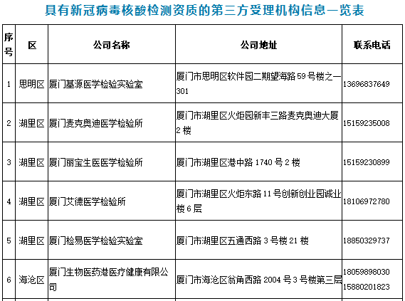 福建今天最新疫情公布︰(福建今天最新疫情公布数据)-第1张图片