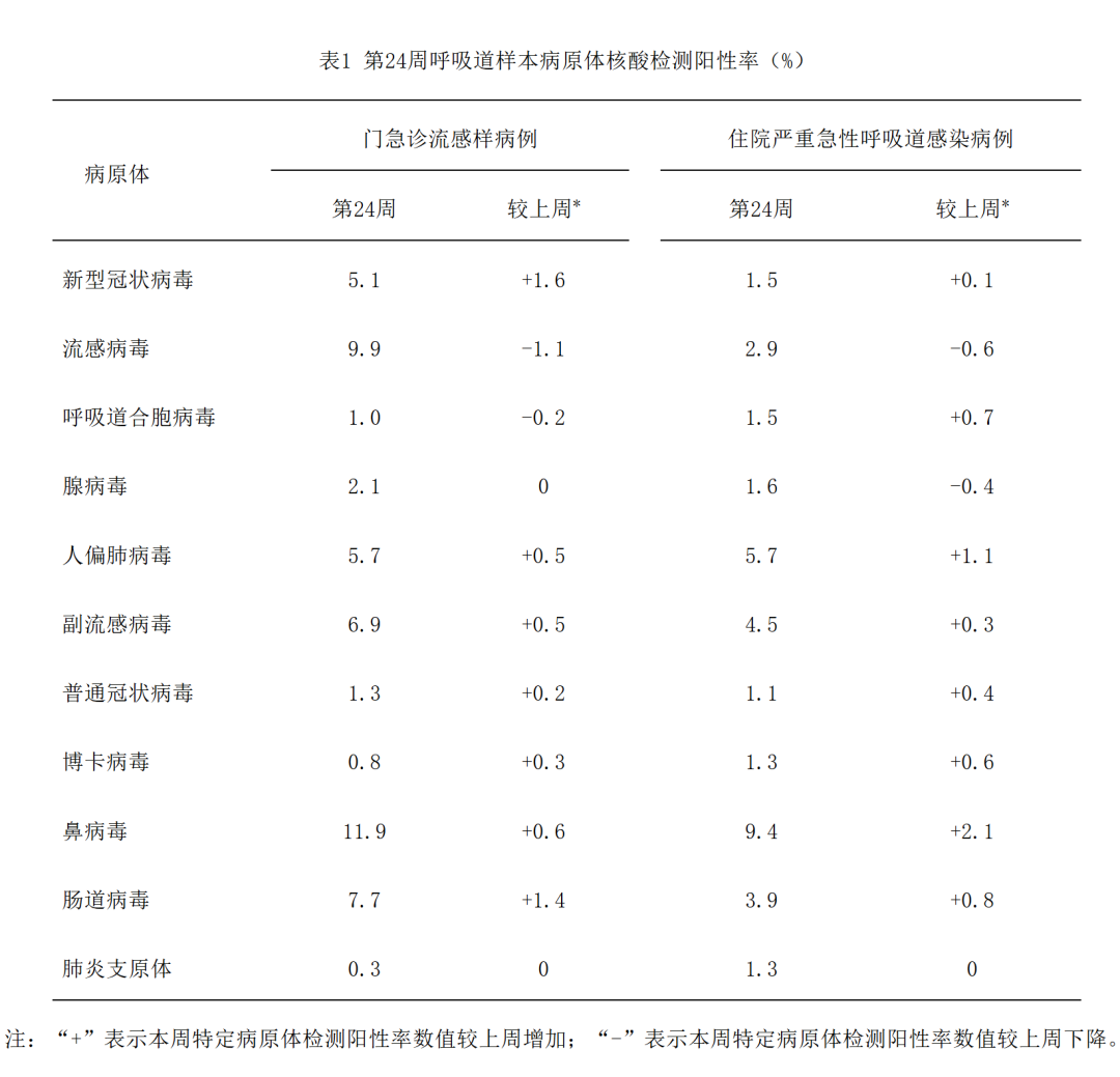 “北京病例	” 北京病例单？-第1张图片