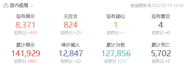 “中国新冠最新消息数据” 中国新冠最新情况最新消息？-第1张图片