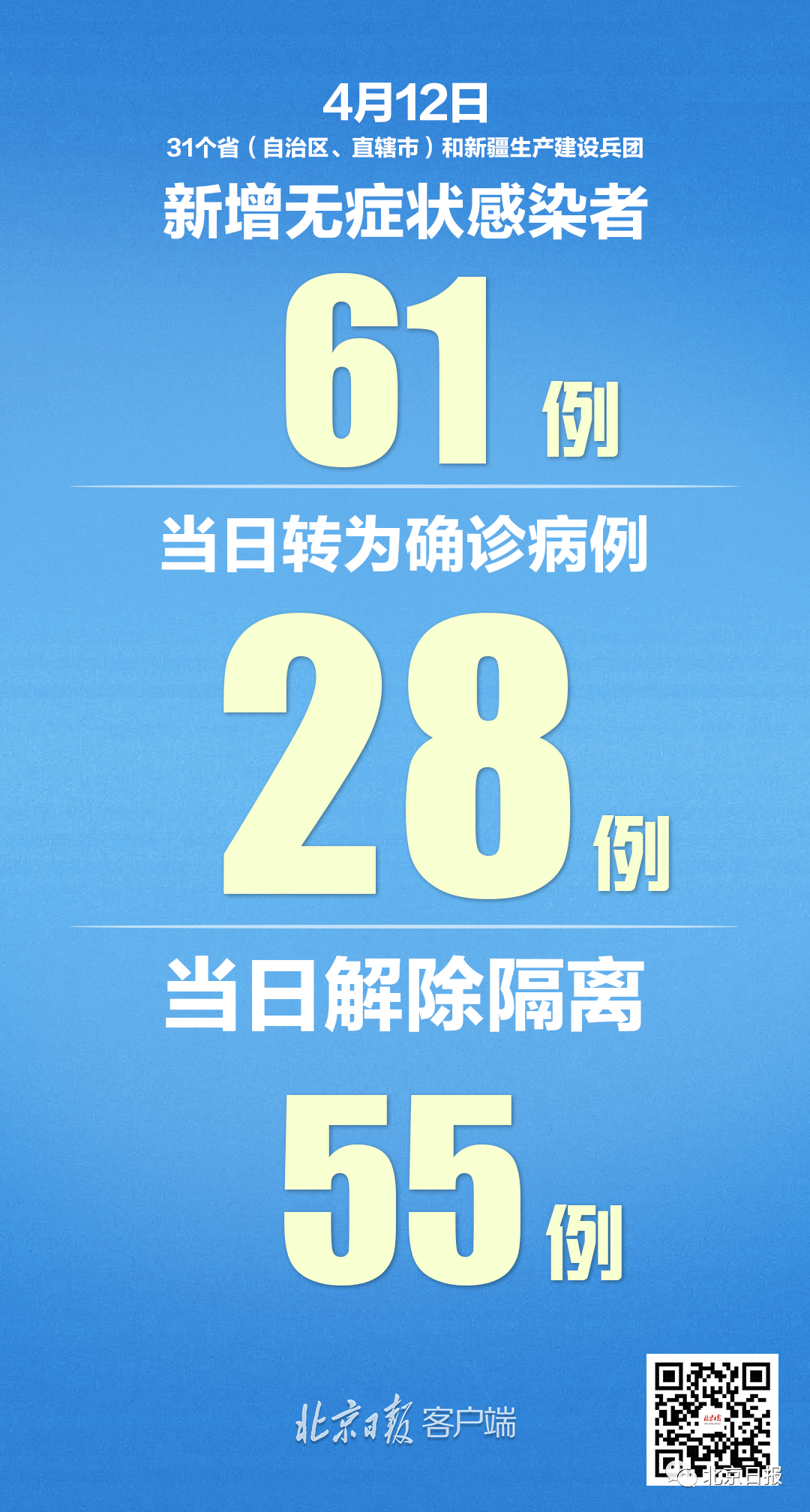31省增20例境外输入.31省新增28例均为境外输入-第1张图片