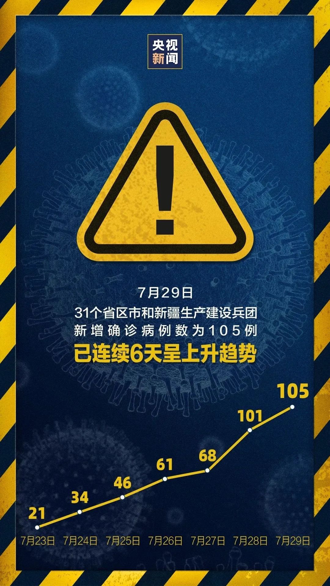 大连市疫情最新消息︰(大连市疫情最新消息)-第1张图片