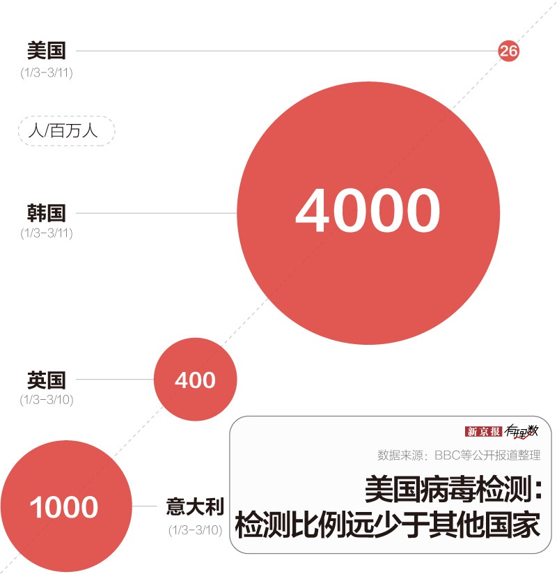 美国新冠疫情.美国新冠疫情开始时间-第3张图片