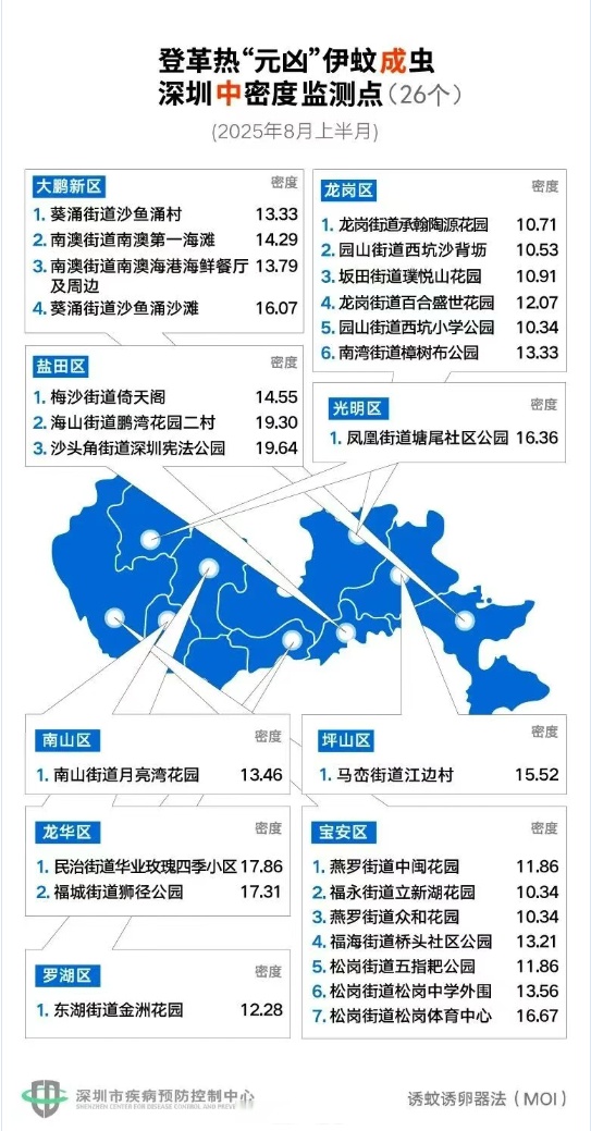 “31个省份新增确诊病例17例	” 31个省新增确诊病例30例？-第2张图片