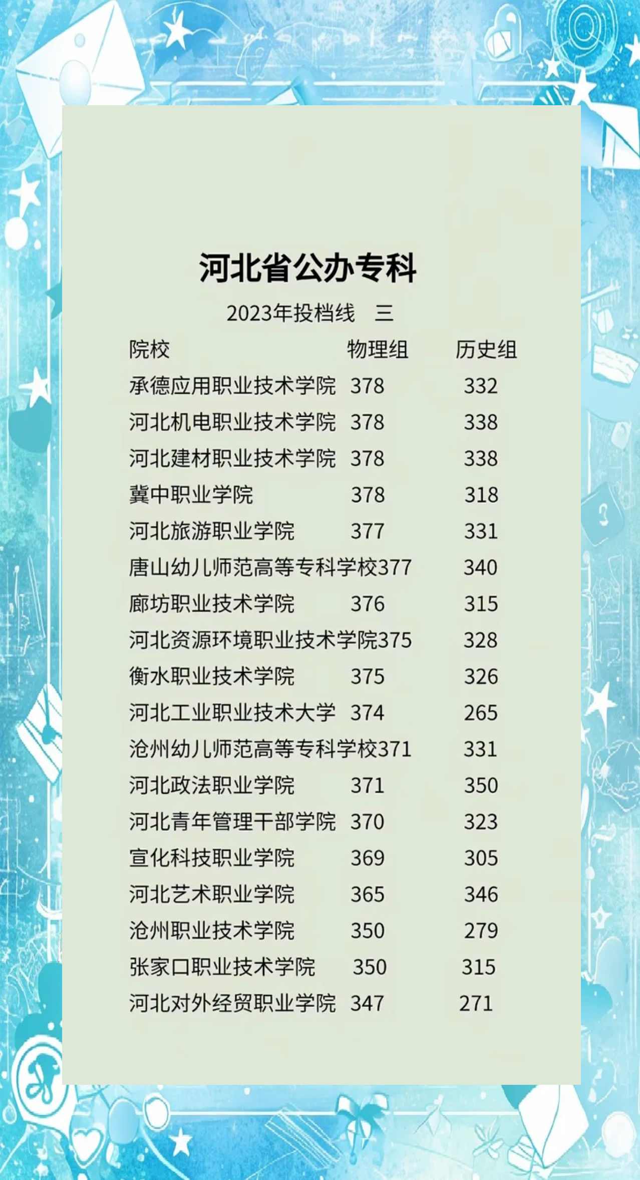河北新增,河北新增的专业有哪些-第2张图片